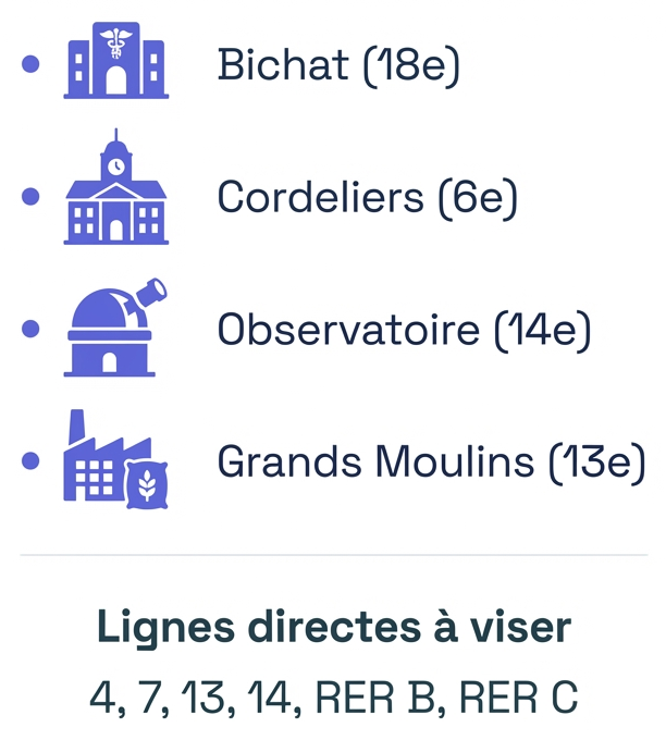 Carte schématique des principaux sites de travail d’un PASS à Paris Cité.