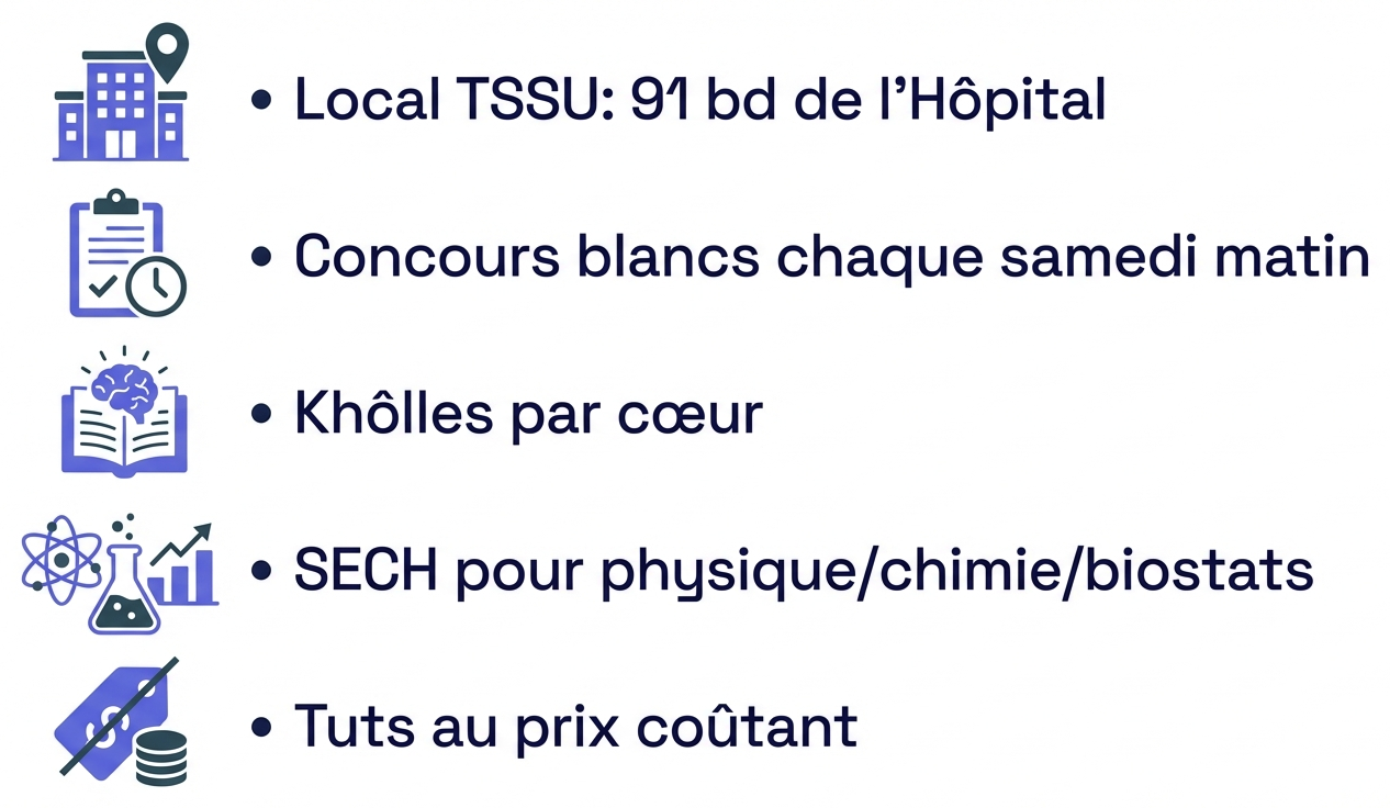 Organisation type d’une semaine rythmée par le TSSU à la Pitié-Salpêtrière.
