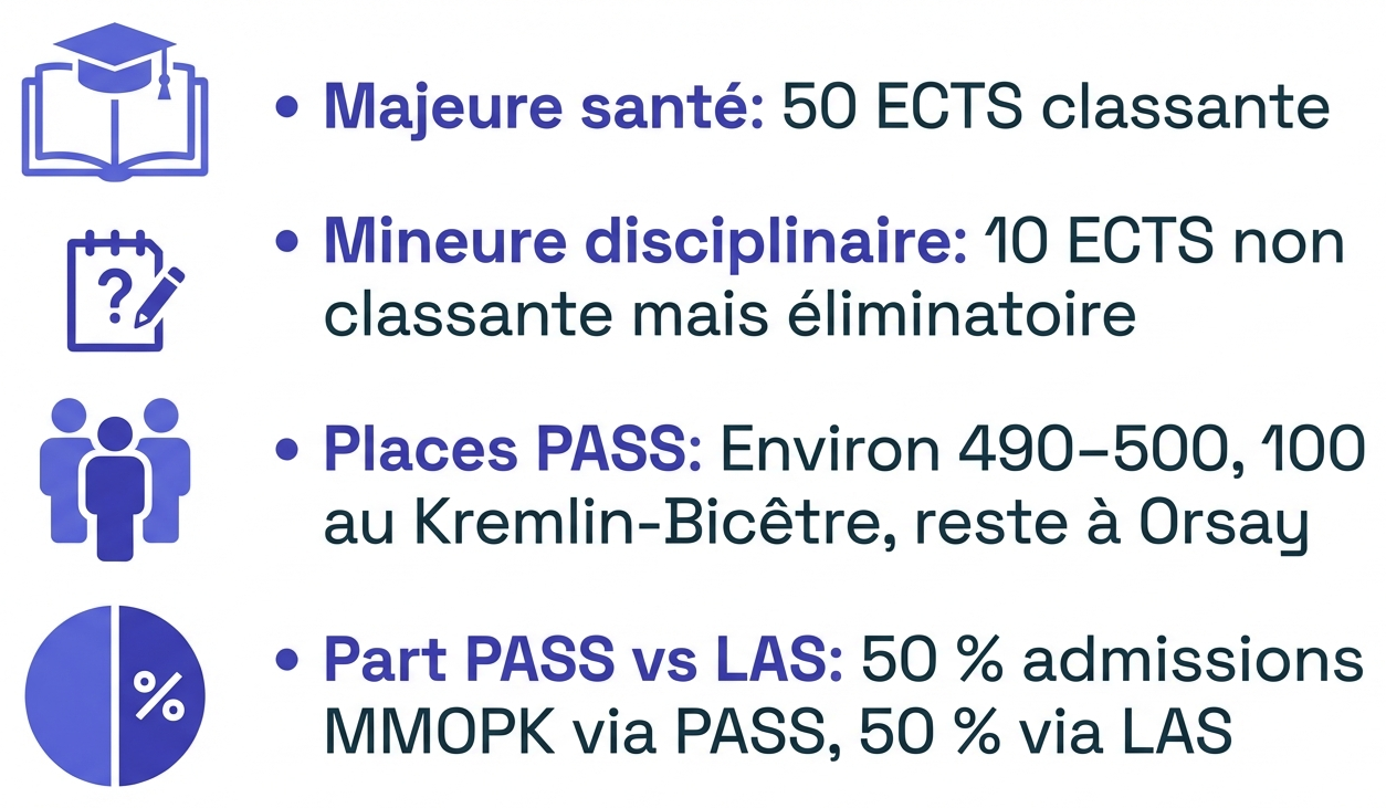Architecture générale du PASS Paris-Saclay et enjeux stratégiques.