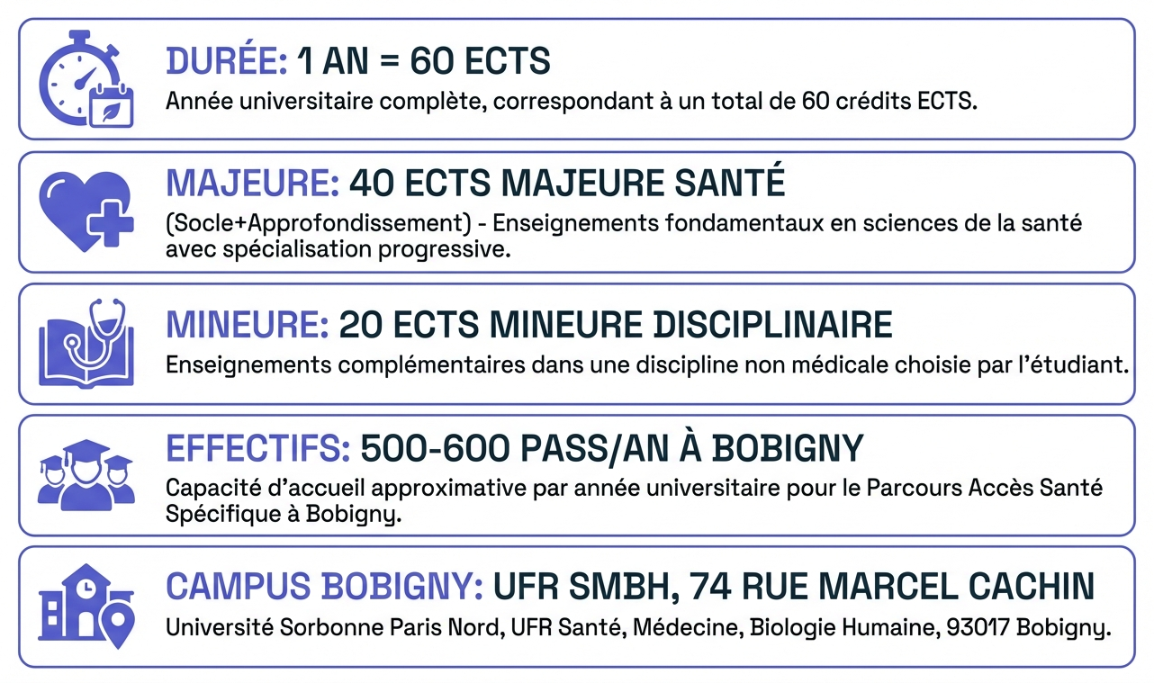 Vue synthétique du PASS Sorbonne Paris Nord à Bobigny.